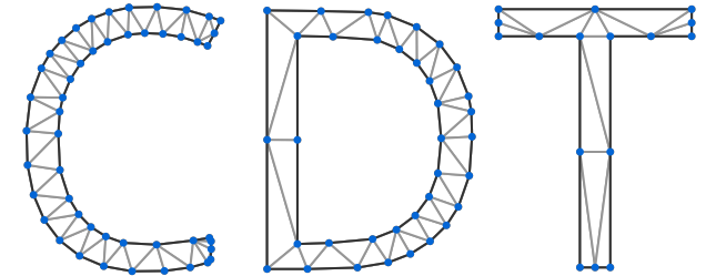 CDT mesh example