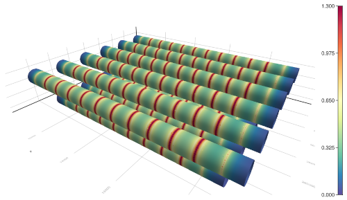 fields on the magnet surface