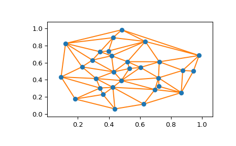 Scipy mesh example