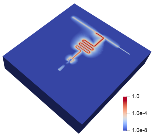 Open-Source Electromagnetic Simulation: FDTD, FEM, MoM