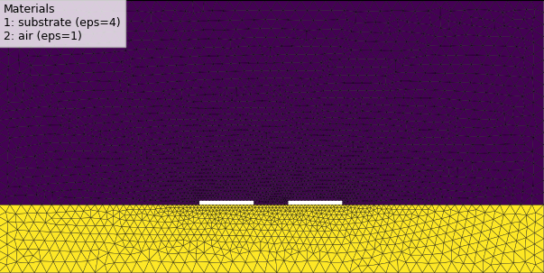 Differential Microstrip Modes preview