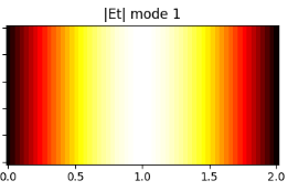 Hollow Rectangular Waveguide Modes preview