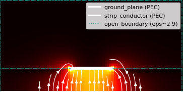 Microstrip Modes preview